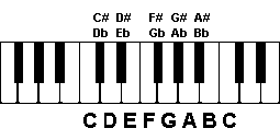 keyboard